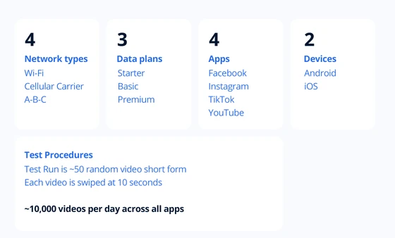 Comprehensive multi-variable benchmarking