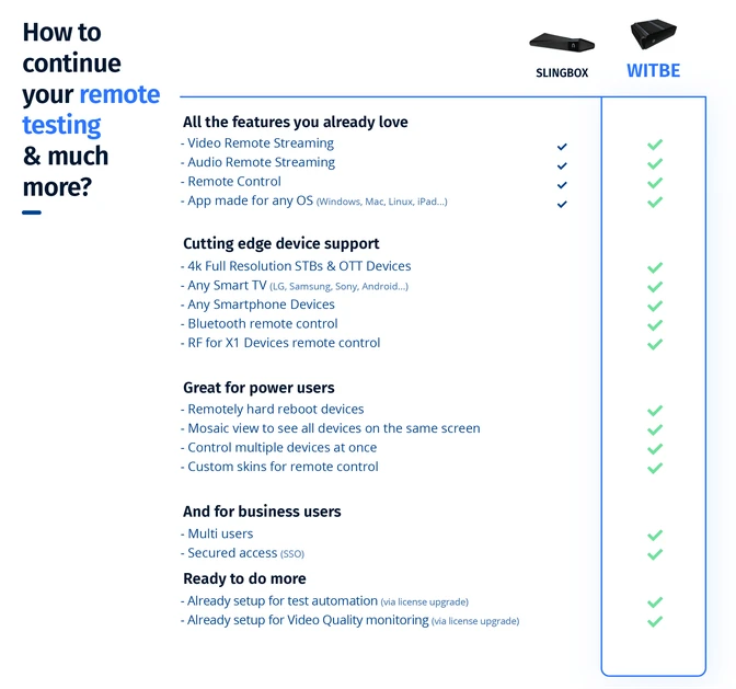 The perfect Slingbox replacement for any NOC and QA teams article