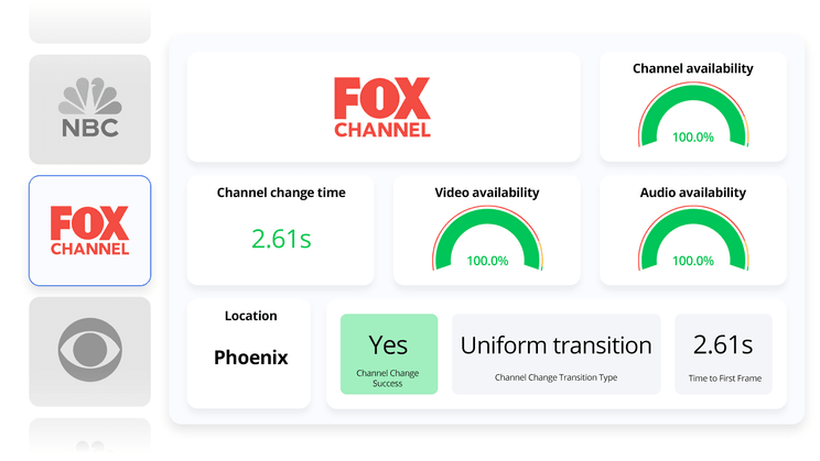 Channel change monitoring