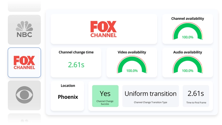 Channel change monitoring