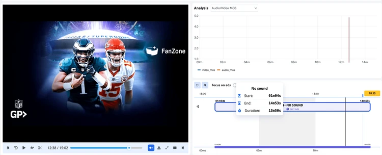 Screenshot of Witbe's Smartgate dashboard showing a loading error on DAZN while streaming on Fire TV during Super Bowl LIX, illustrating platform-specific streaming issues.