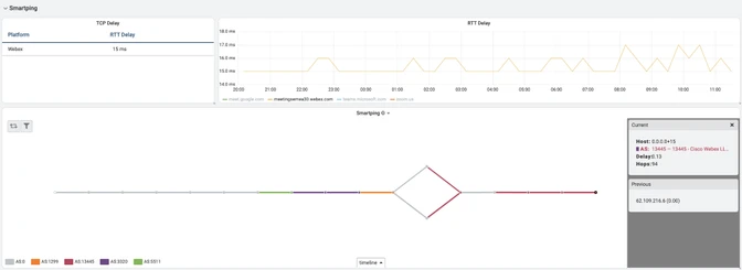 Cisco Webex