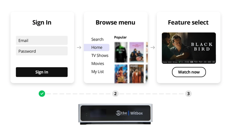 Functions performance monitoring