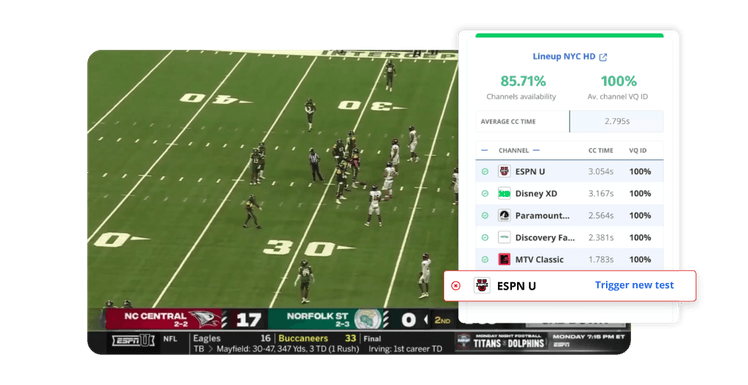 Witbe REC dashboard showing live KPIs and streaming quality metrics for ESPN U and multiple channels.