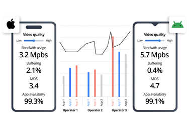 QoE vs data usage benchmark use case thumbnail