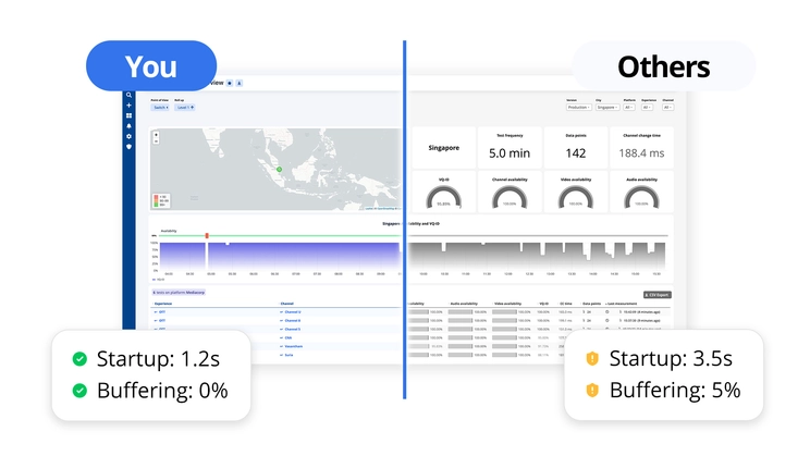 Quality benchmarking
