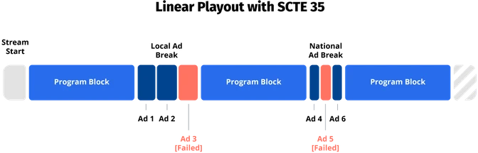 SCTE35 diagram
