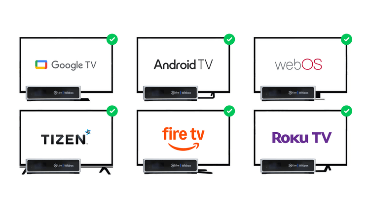 Smart TV automation