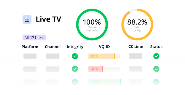 Smartgate Live TV report showing channel availability, integrity, VQ-ID, CC time, and status.