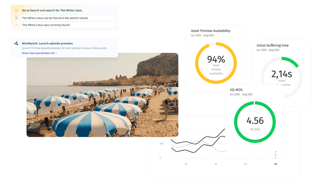 Witbe Smartgate observability platform centralizing automated test results with video quality, availability, and performance analytics.
