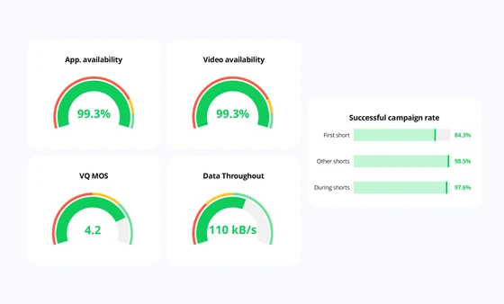 Actionable insights through centralized reporting