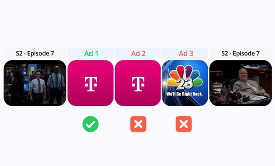 Ad matching: beyond detection