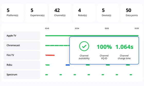 Dashboards you’ll actually use