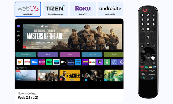 Witbe global monitoring network displaying performance results across multiple smart TV platforms and devices.