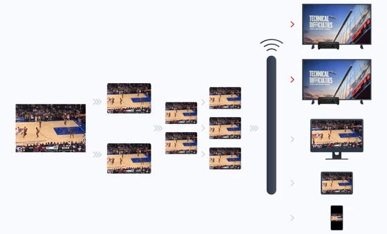 Real device testing for true QoE insights
