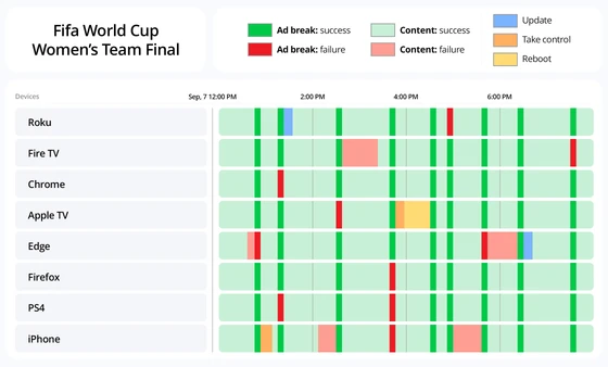Real-time ad quality monitoring