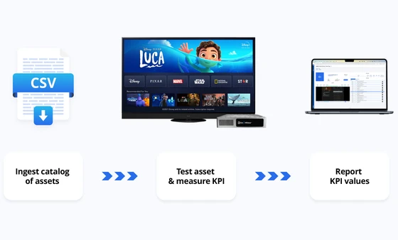 Scalable accuracy & user experience validation